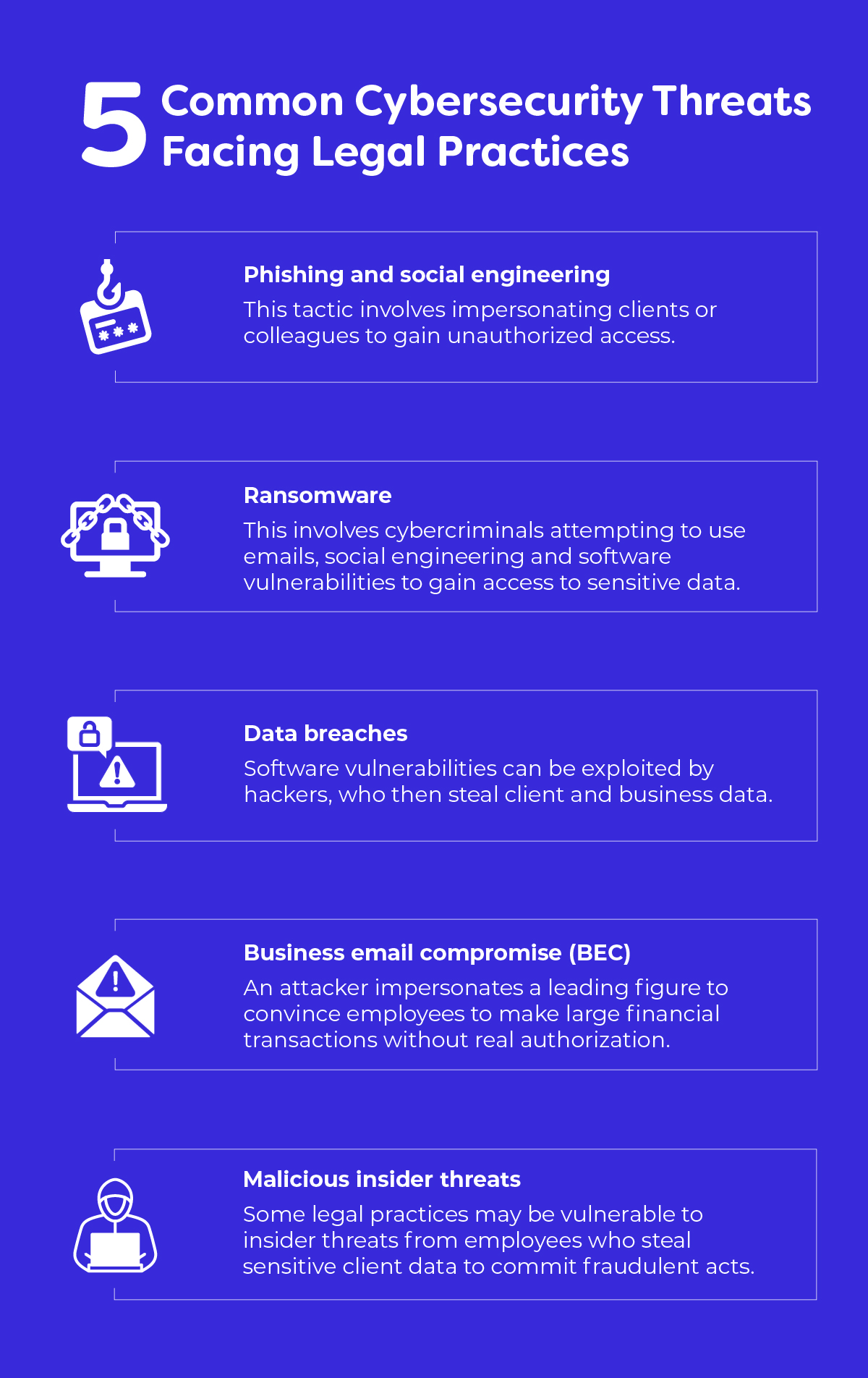 Common Cybersecurity Threats Facing Legal Practices